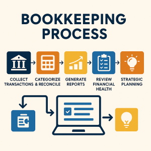 Boost Business Health with Accounting & Bookkeeping